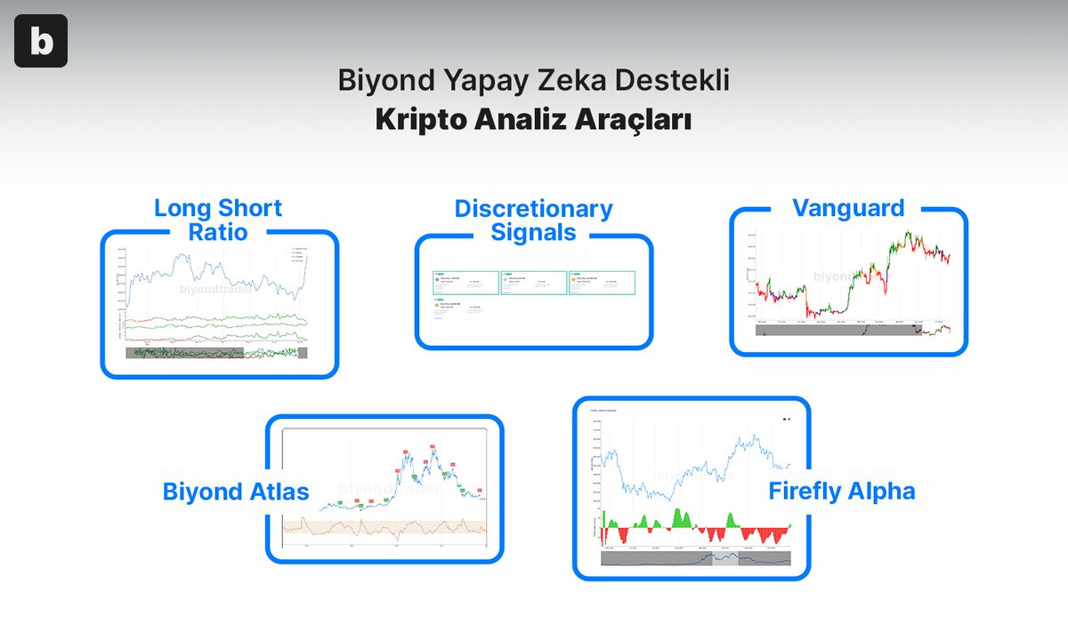 Kripto para alım ve satımı yaparken güvenilir araçlar mı arıyorsunuz?

🔎 Biyond, yapay zeka destekli analiz araçları sayesinde dijital varlık yatırımcılarının strateji belirleme ve risk yönetimi süreçlerine destek olur.

Kripto analiz araçlarımızı yakından tanımak için ⤵️

🧵