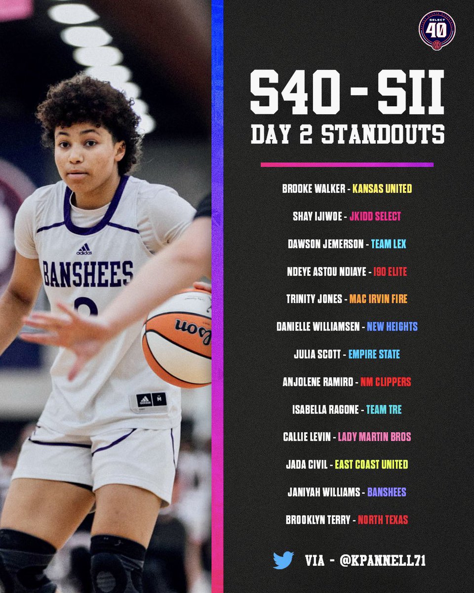 Session II, day 2 from the notebook of <a href="/KPannell71/">“KP”</a> 👀✍️📈