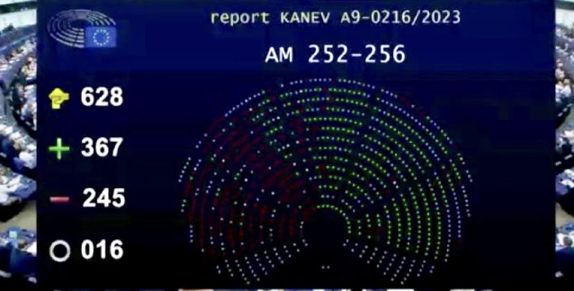 ChLambert_FICT's tweet photo. Je salue le vote du #ParlementEuropéen empreint de bon sens pour l’ #élevage 🇪🇺 et qui ne veut pas davantage le contraindre avec une directive Émissions Industrielles hors-sol.
Quel message aussi envoyé à la @eu_comission !!
@VSinkevicius @TimmermansEU 
@EU_ENV https://t.co/kEjAE0JVDA