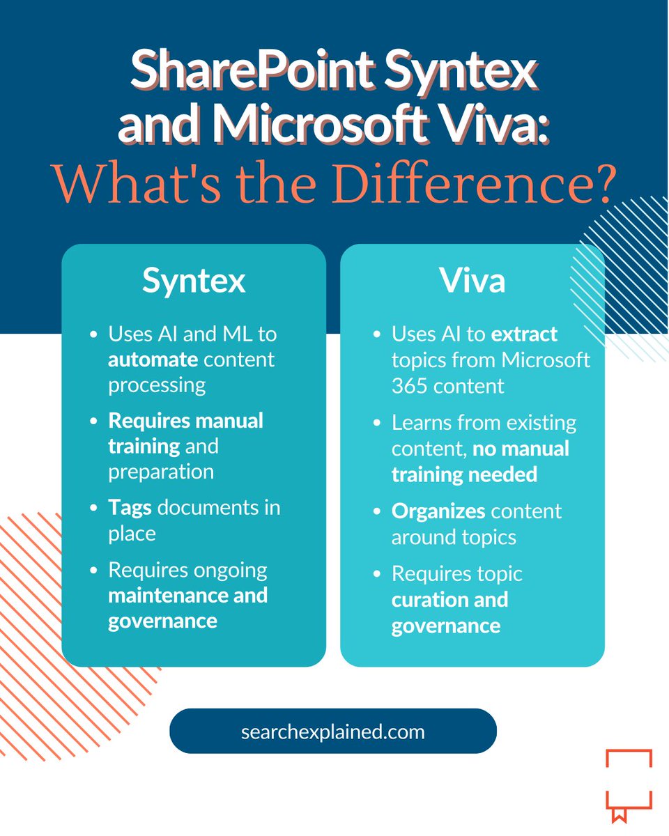 molnaragnes's tweet photo. How can Microsoft 365's Syntex and Viva can elevate your digital workplace?
Discover their impact on your business success in this article: https://t.co/q4WmnXz3zw
#microsoft365 #searchexplained #ai https://t.co/6KYqikKQ67