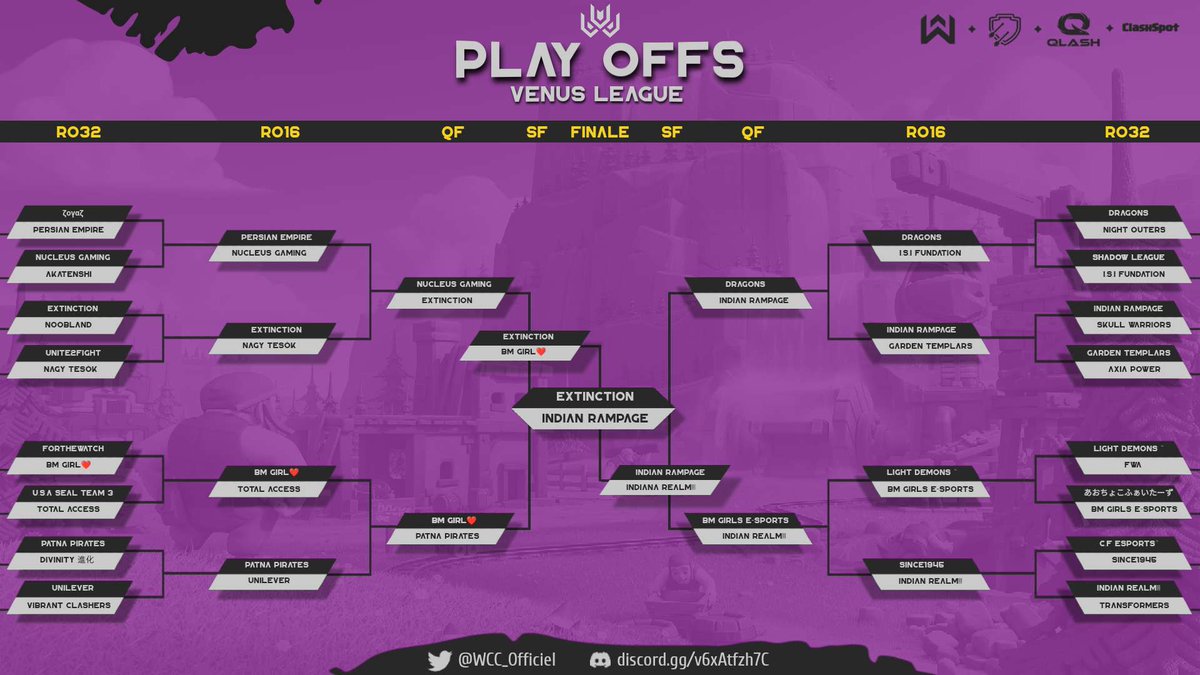 The end of the Venus League is fast approaching. We'll soon know the lucky winners of this league. Here are the last teams fighting for the podium 🔥

Match for 1st place : Extinction 🆚️  indian rampage
Match for 3rd place :  BM GIRL❤️ 🆚️  Indian Realm!!!