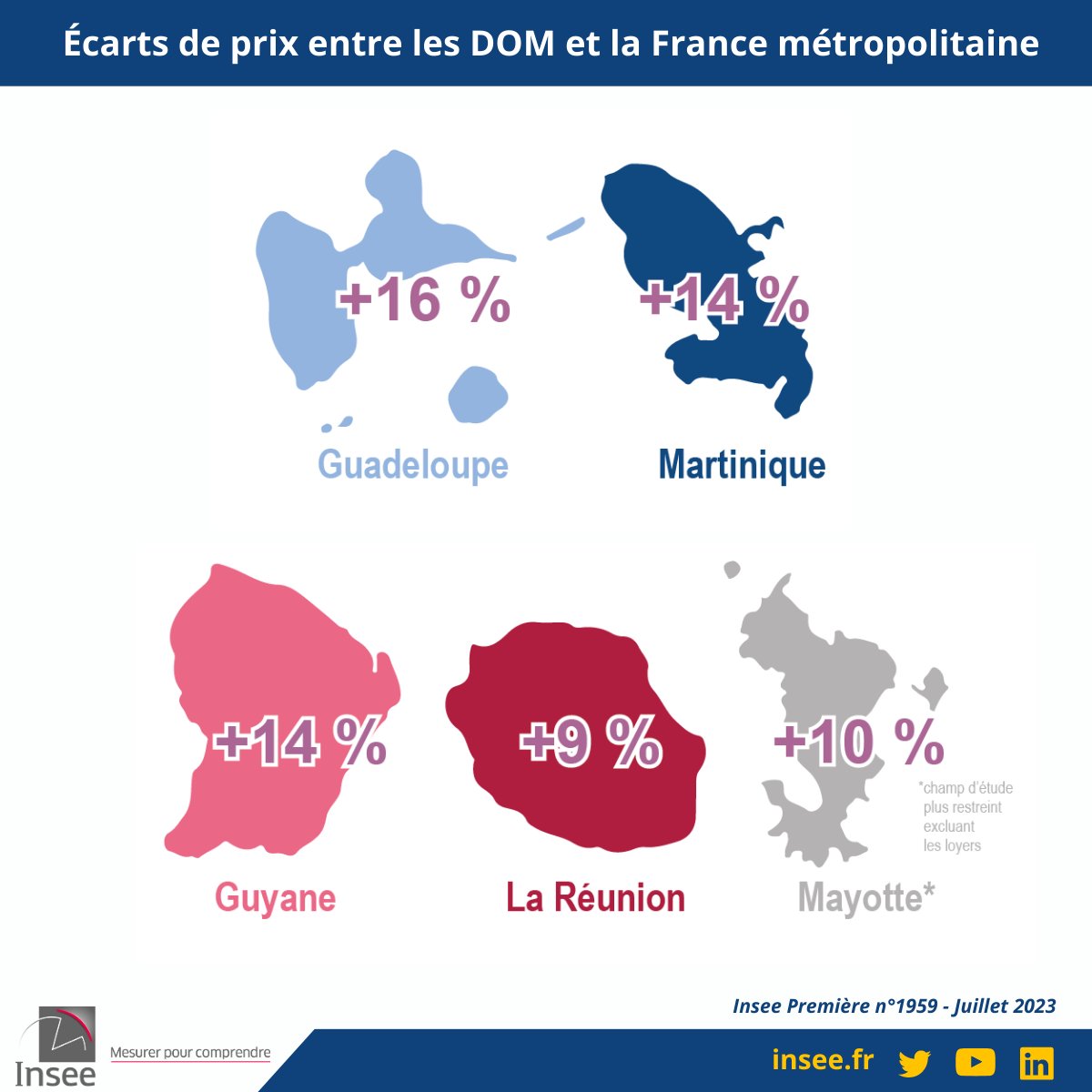 InseeFr's tweet photo. [#Prix]
En 2022, les prix à la consommation sont plus élevés dans les départements d’outre-mer qu’en France métropolitaine
👉 https://t.co/iej3BwFWmt https://t.co/vgBz5tjm8l
