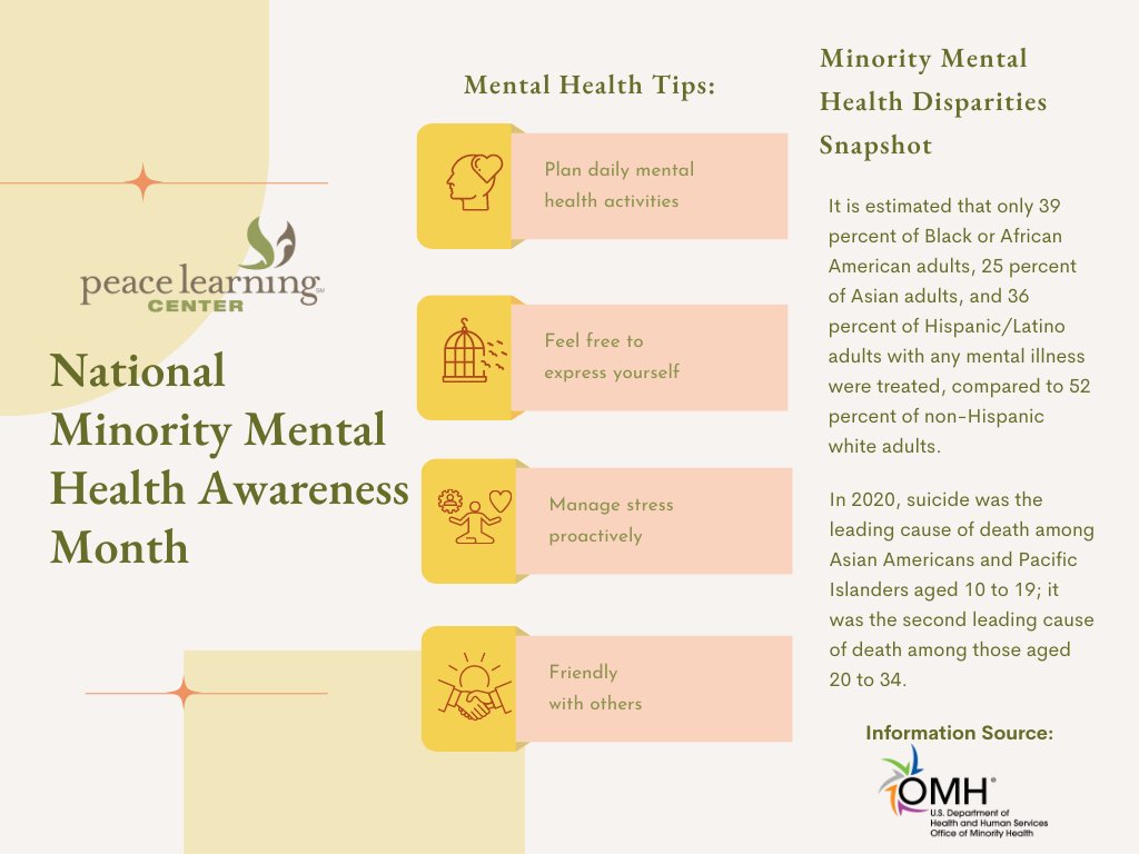 National Minority Mental Health Awareness Month is observed each July to bring awareness to the unique struggles that racial and ethnic minority communities face regarding mental illness in the United States.