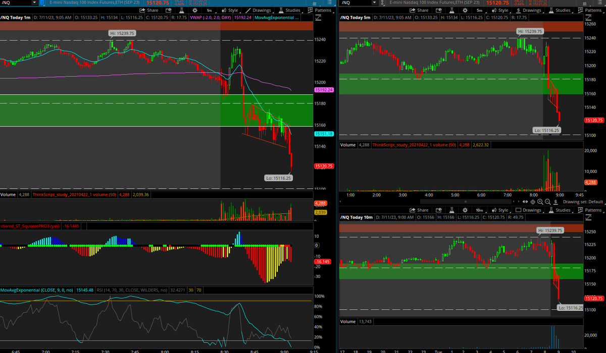 Solistradin's tweet photo. amazing day lets goo scalped nq lod 2x and bought longs at bottom of trend. done for day thirty min work day #es #nq #spy #spx #qqq https://t.co/hrPGonk9x4