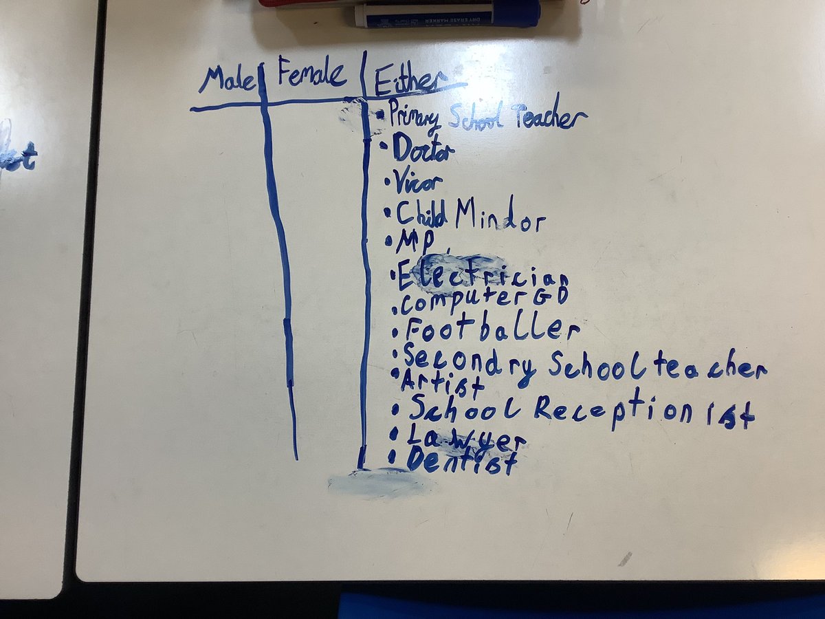 oakclasshh's tweet photo. In PSHE today we have been discussing gender stereotypes, how they can be a factor in choosing a job and how we can challenge them. Lots of insightful thoughts shared. #HighHamPSHE https://t.co/cML3xQJFzB