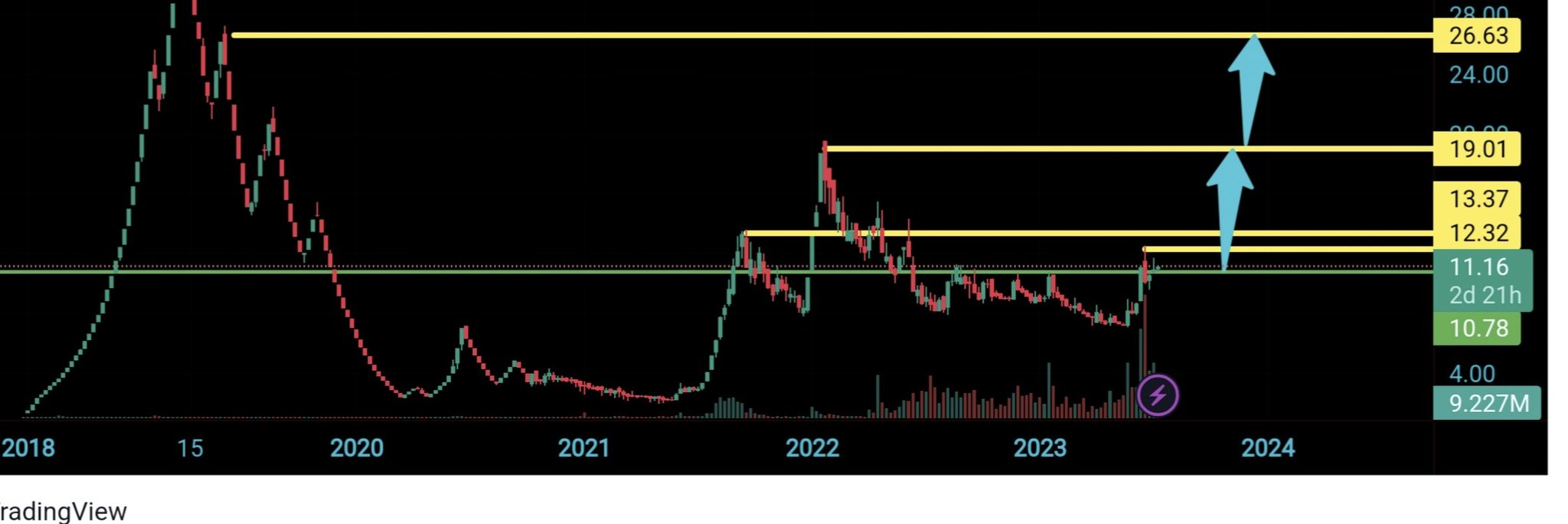 EQUITY TRADER 🎯🎯🎯 on Twitter "mystocks_in PRICE 11. TG 30 https//t