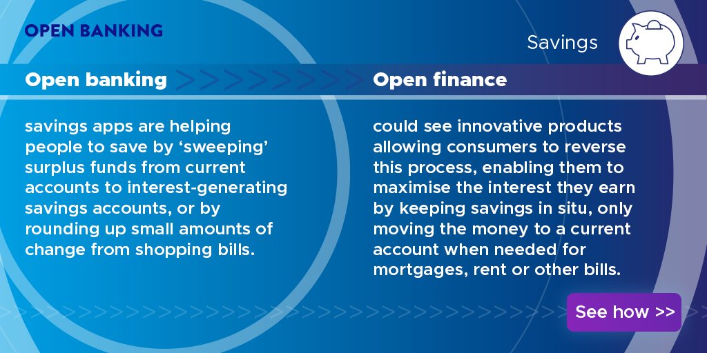UKOpenBanking's tweet photo. Open banking helps people with limited - or no, savings - to boost their financial resilience by building a regular #savings habit. See how this could work with #openfinance >> https://t.co/bwVfgJgWvC
#openbanking #smartdata #vrps #costofliving https://t.co/RuFy2OcGdf