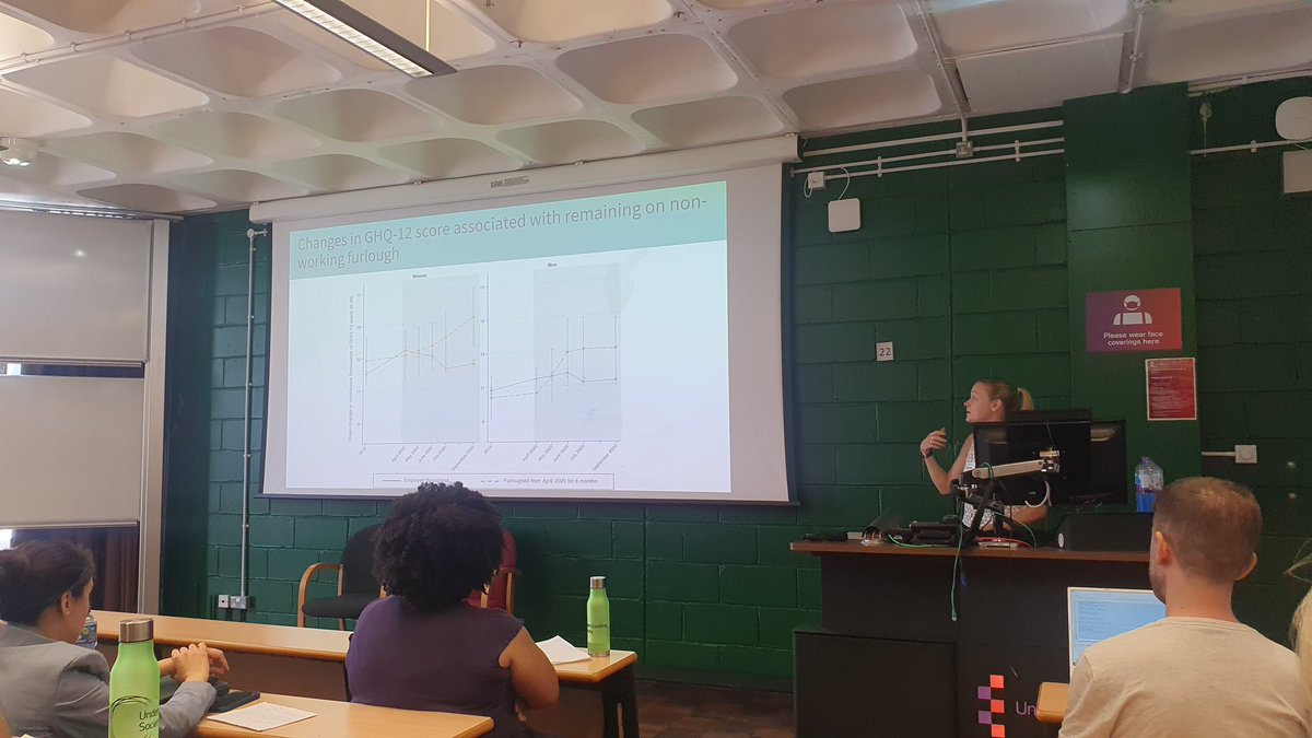 HeejungChung's tweet photo. .@_niamhbh presents how furlough impacts men and women's well being. For women furlough and unemployment has similar outcomes, for men unemployment is worse. Furlough had worse outcomes later on the pandemic&amp; impacted one's feeling of playing a useful role @usociety conference https://t.co/v9dXHFn6o9