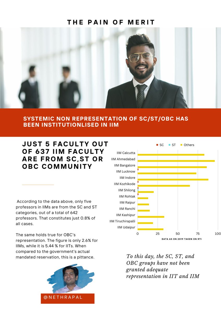 Harvard versus IIT/IIM diversity

Harvard had 22% faculty of color ( 232 out of 1068 )
IIT's had 1.92% faculties from SC/ST/OBCs ( 170 out of 8856 )
IIM had just 0.8% faculties from SC/ST/OBCs ( 5 out of 637 )

Data enclosed below.

IIT/IIMs are far less diverse than Harvard.