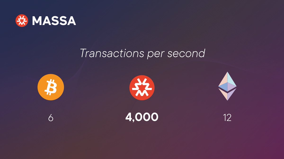 🎉 Another milestone reached!

Our testnet successfully reached 4,000 transactions per second!
Counting also with more than 7,500 validators worldwide🦾

We're not done yet, we have much more to come 😎