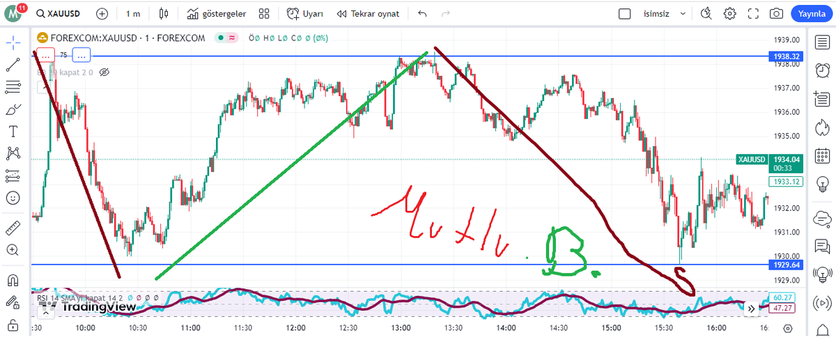 Altın Kahini geldi 
Tüm şaffaflığı ile Vip gurubumda vermiş olduğum işlem sizlerle 

Aramıza katılmak ve bilgi almak için iletişime geçebilirsiniz

#xauusd #gold #altın #forex #fx