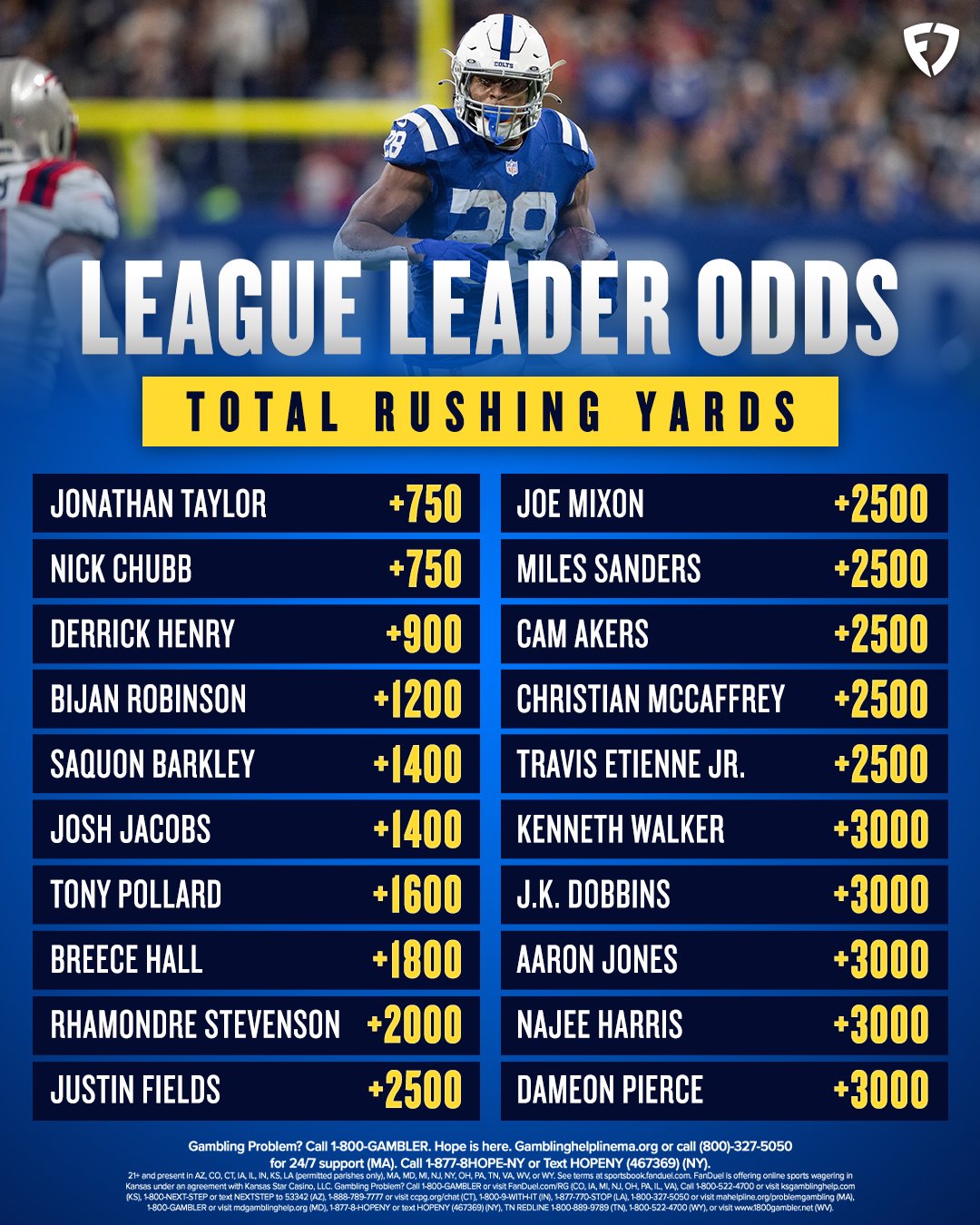 FanDuel Sportsbook on Twitter "If you had to place a 10 bet on one of