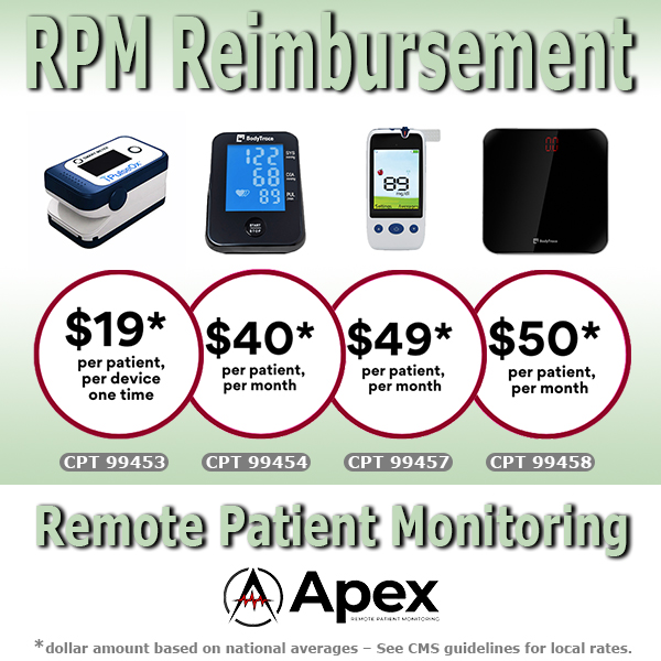 Apex Remote Patient Monitoring (@ApexRPM) / Posts / X