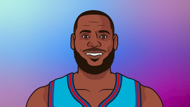 BronMuse's tweet photo. LeBron James career highs as a statline: 

61 PTS 
20 REB
19 AST
7 STL
5 BLK
23-38 FG
9-14 3PT
24-28 FT https://t.co/afbelqalWr