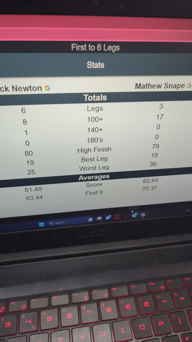 MJS_125YT's tweet photo. Two @GDL180 games tonight! Can't complain the game is coming back! This week we're working on doubles! Quality game against @MeyrickLiam followed by a defeat! All the best for the season lads! #div15 https://t.co/oYYSFVGs0s