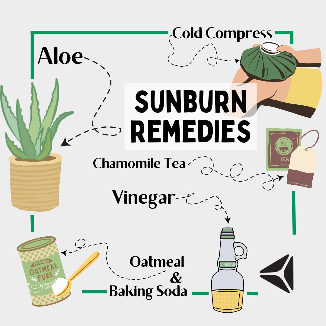 ProMedica on X: Use these household items to remedy your sunburn
