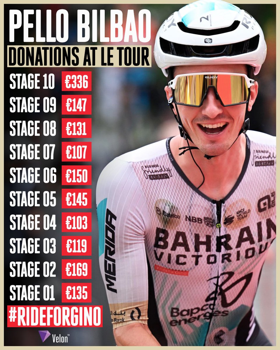 Velon CC tweet media