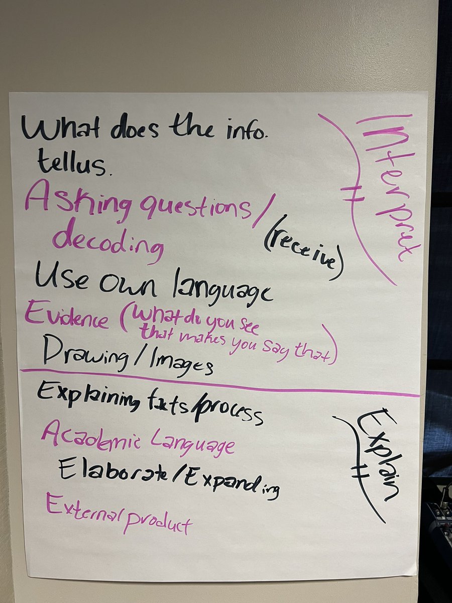 Diving into the progression of disciplinary language and the language demand we expect from our classes at #OURHIVE #OpenUpMath @mrturnerbelton