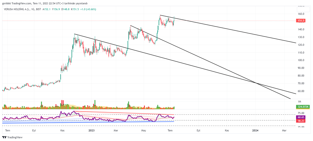 #verus takip edin hep aynı formasyon..