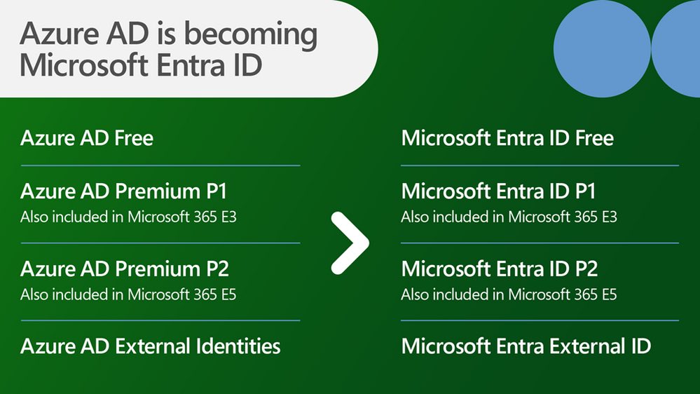 Azure AD is becoming Microsoft Entra ID More info at: techcommunity.microsoft.com/t5/microsoft-e…