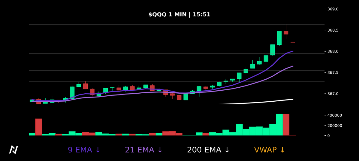 🚨 @trademadeeasy:
STC $QQQ 370C 7/13 @ 1.70 | FROM 1.22 (+39%)
See Details 👇
nyriabot.io/join