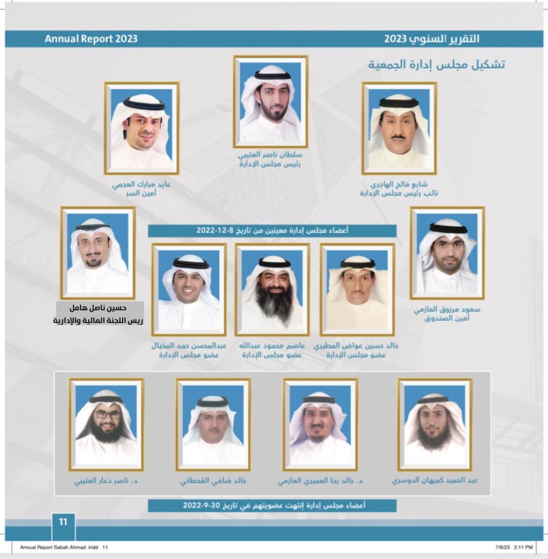 بفضل من الله أولاً وآخراً

وبكل فخر تربعت #جمعيه_صباح_الاحمد على القمة في مصاف الجمعيات المميزة 
.
بميزانية ضخمة وخدمات مميزة يفخر بها مجلس الإدارة والمساهم 
ويخرس أمامها لسان كل حاقد وحاسد
#مدينه_صباح_الاحمد 
.
<a href="/mosa1_kw/">وزارة الشئون الاجتماعية</a> <a href="/KuwaitiCM/">مجلس الوزراء الكويتي</a>