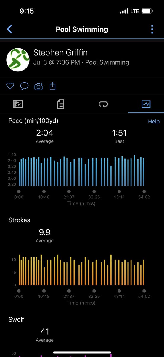 RunWizardRun's tweet photo. Finally got past my mental block &amp; started swimming with a local coach/group.

#swimbikerun #swim #swimmer #swimming #bike #cyclist #cycling #run #runner #running #runitfast #triathlete #houstontriathlete  #houstonrunner #texastriathlete #texasrunner #triathlon #triathlontraining https://t.co/ZZMiEaDkCs