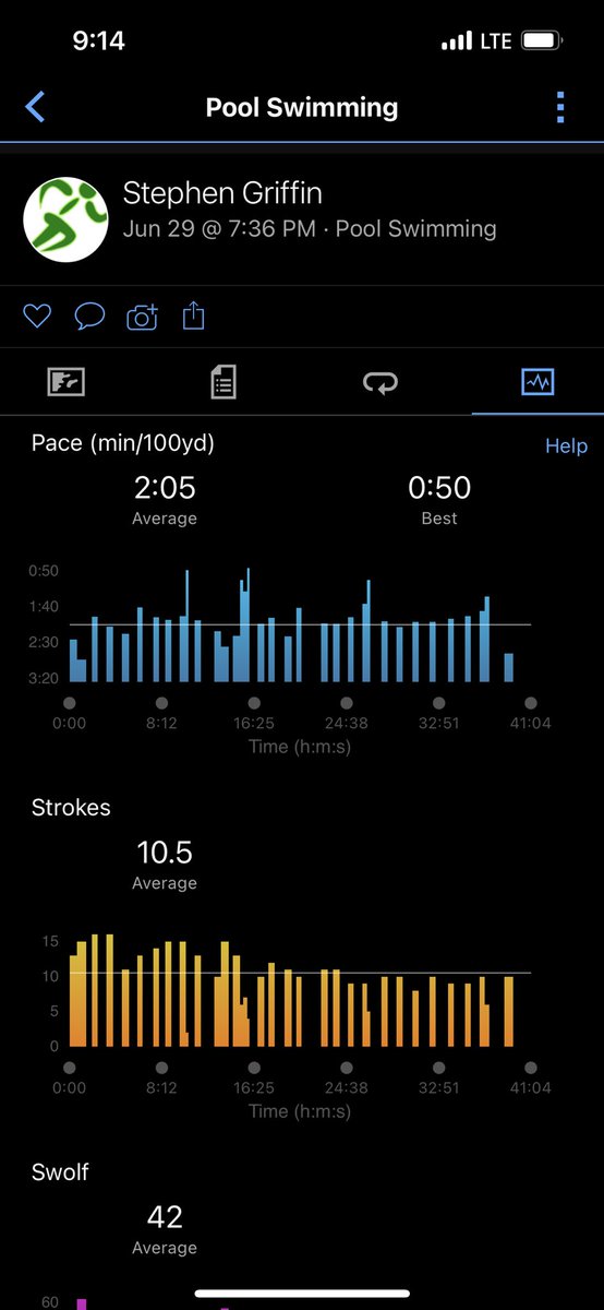 RunWizardRun's tweet photo. Finally got past my mental block &amp; started swimming with a local coach/group.

#swimbikerun #swim #swimmer #swimming #bike #cyclist #cycling #run #runner #running #runitfast #triathlete #houstontriathlete  #houstonrunner #texastriathlete #texasrunner #triathlon #triathlontraining https://t.co/ZZMiEaDkCs