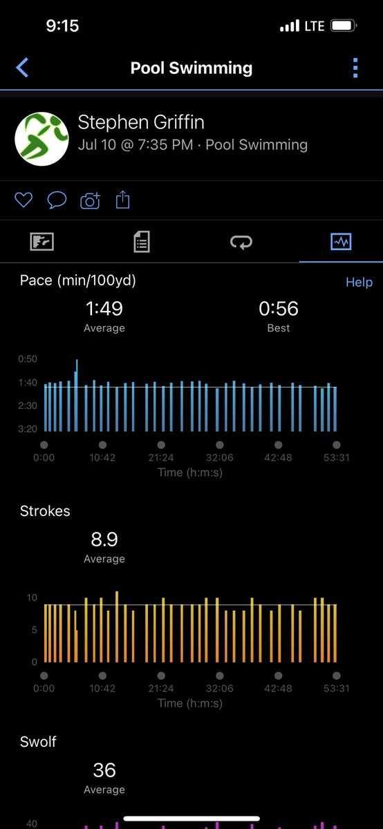 RunWizardRun's tweet photo. Finally got past my mental block &amp; started swimming with a local coach/group.

#swimbikerun #swim #swimmer #swimming #bike #cyclist #cycling #run #runner #running #runitfast #triathlete #houstontriathlete  #houstonrunner #texastriathlete #texasrunner #triathlon #triathlontraining https://t.co/ZZMiEaDkCs