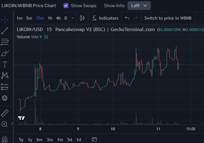 Likoin Token tweet media