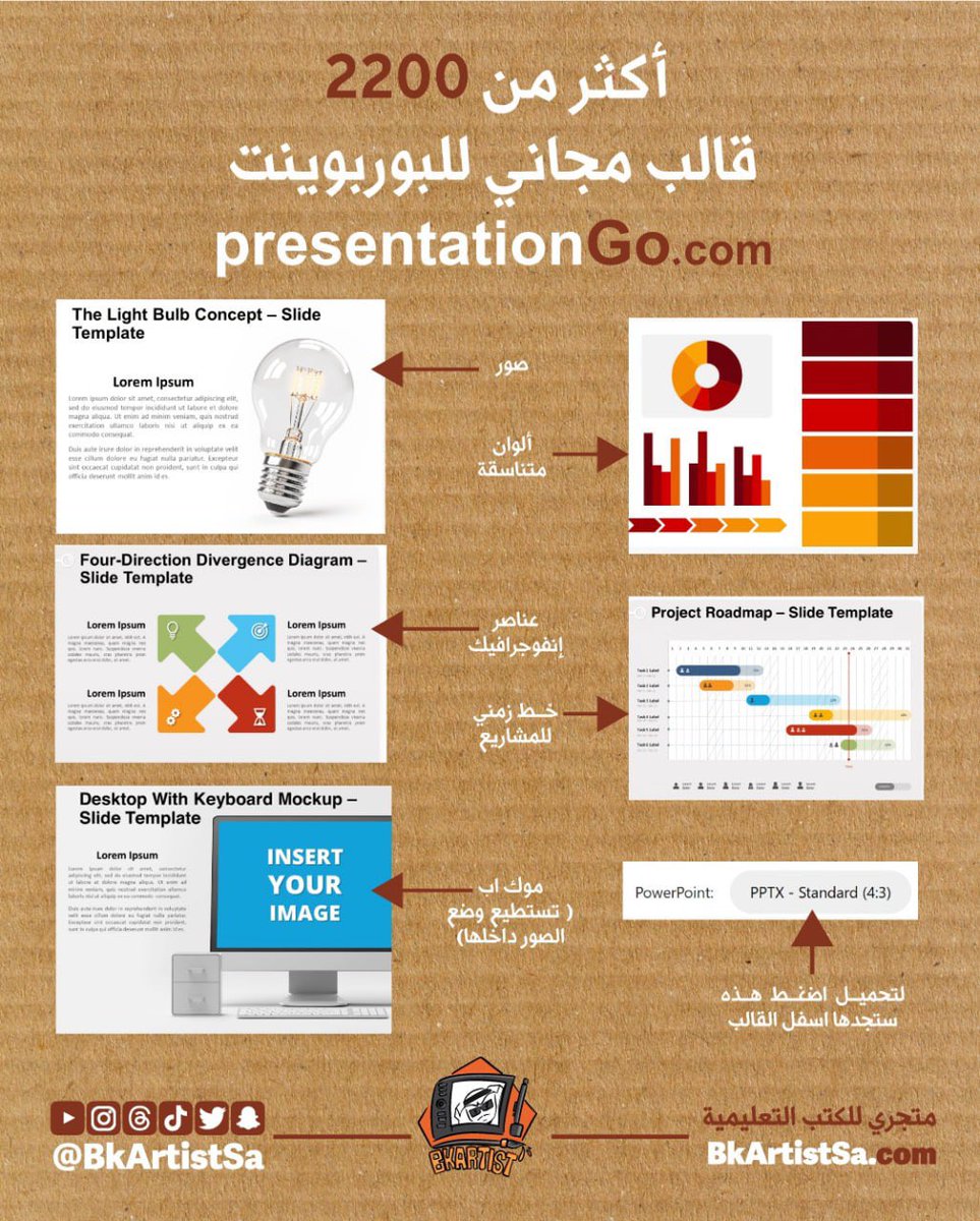 Abdasteam's tweet photo. أكثر من 2200 قالب مجاني للبوربوينت
يحتوي الموقع على 
صور 
ألوان متناسقة 
عناصر إنفوجرافيك
خط زمني للمشاريع 
موك اب للبوربوينت

https://t.co/1bcbsRNSjm https://t.co/n6oAkvy55P