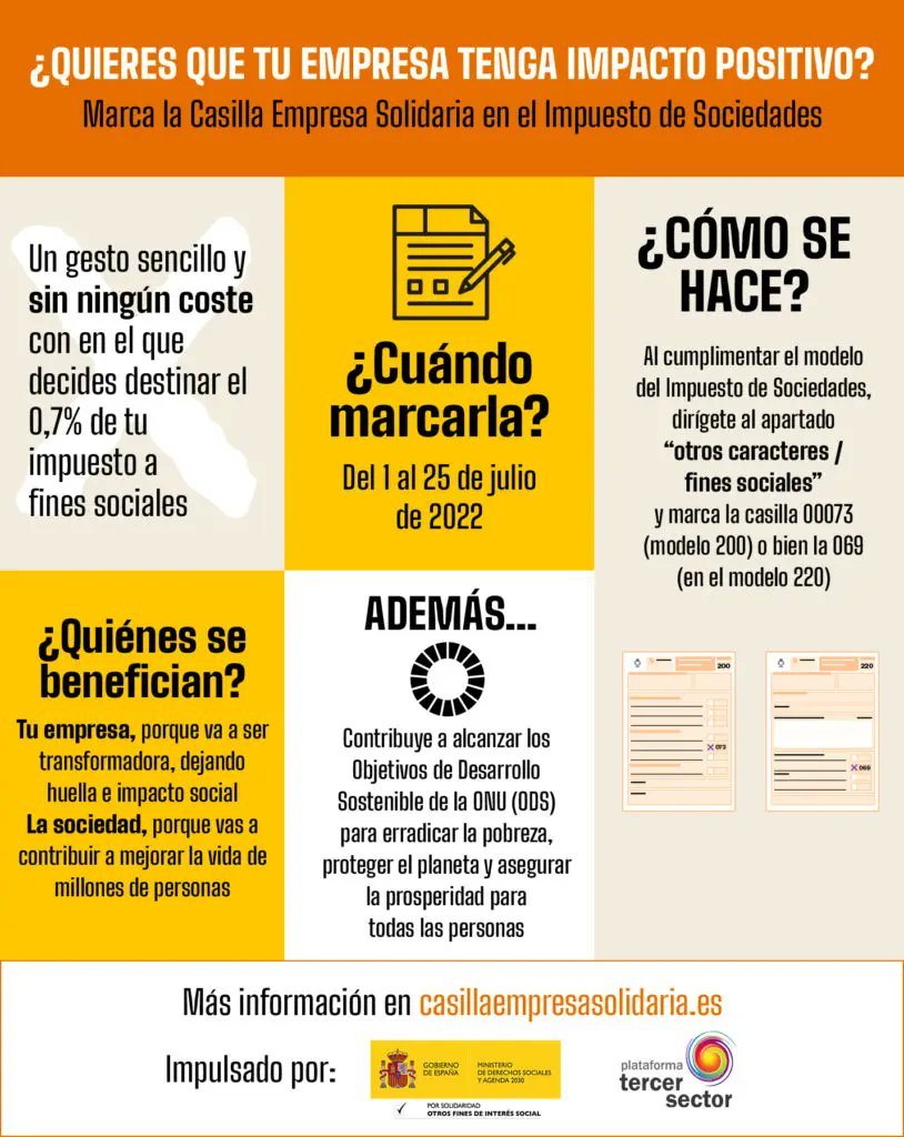 cermi_cyl's tweet photo. 📝 Marcando la Casilla #EmpresaSolidaria en el Impuesto de Sociedades ayudarás a las personas más vulnerables. Sigue estos✌️pasos:
 
1️⃣Dirígete al apartado ‘otros caracteres – fines sociales’  
2️⃣Marca la casilla 𝟬𝟬𝟬𝟳𝟯 (en el modelo 200) o la 𝟬𝟲𝟵 (en el modelo 220) https://t.co/aU8cUoUu19