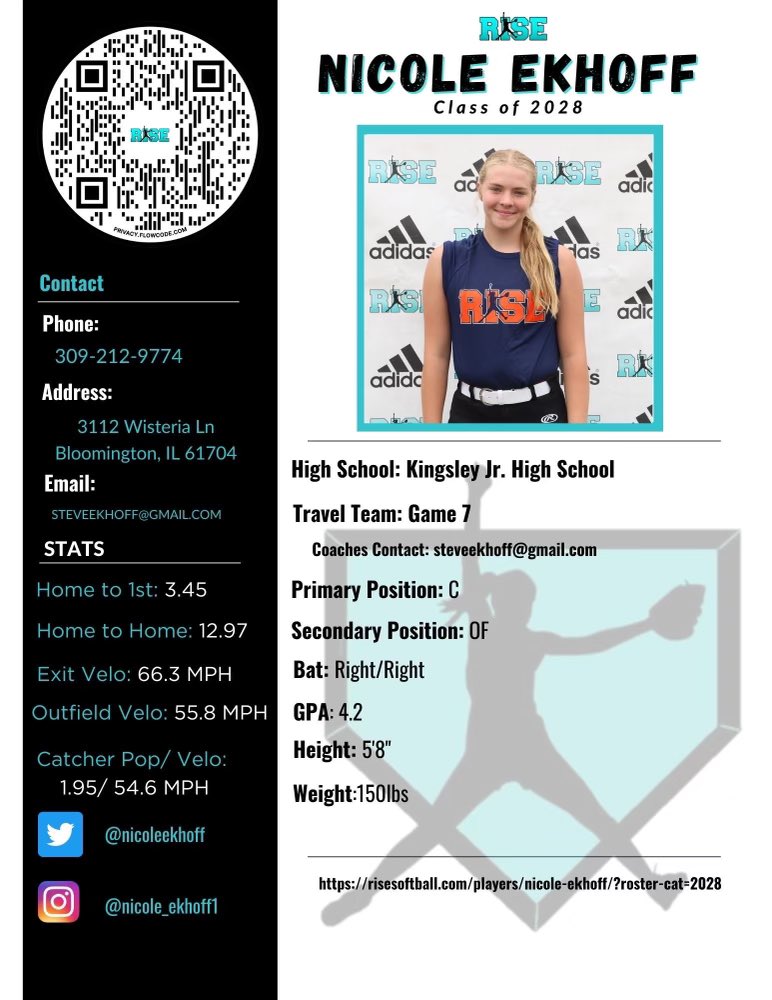 NicoleEkhoff's tweet photo. Check out my latest stats!
@rsmidwest @RiseSoftball @jen_schro 
#grinding #greatexperience #backtowork https://t.co/BevN4hPRw5