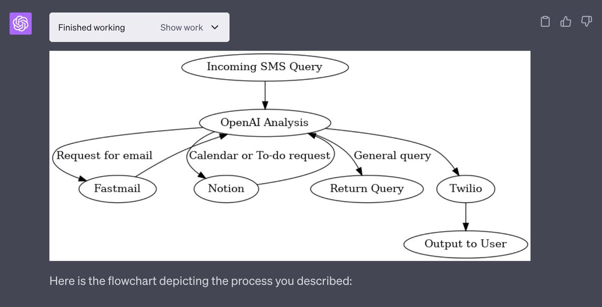 sergedoub's tweet photo. A new kind of visual for diagrams with Code Interpreter. First I used a simple text description to explain what I want and ChatGPT presented it as Mermaid code.
Then we used PyGraphviz library to create a visual.
Link to chat below. https://t.co/Fsw0Lvijt3