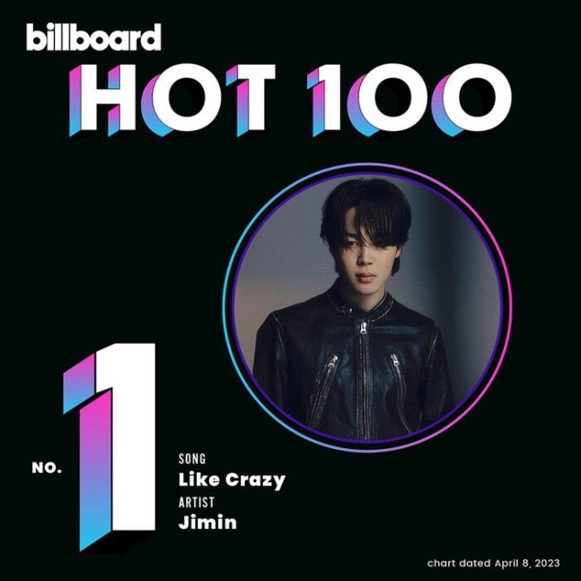 JiminGlobal's tweet photo. It’s been 100 Days since Jimin made history as the FIRST and ONLY K-Pop and Korean Soloist to debut at #1 on Billboard Hot 100 in HISTORY 🥹👏🏽 

I still remember this moment like it’s yesterday. Words can never convey how proud we are, like we always are. 

Thank you for your music, Park Jimin. 🥹❤️‍🩹 

JIMIN ON TOP
HISTORY MAKER JIMIN
#JiminNo1Hot100_100Days
#LikeCrazyNo1Hot100_100Days
#라이크크레이지핫백1위100일축하해