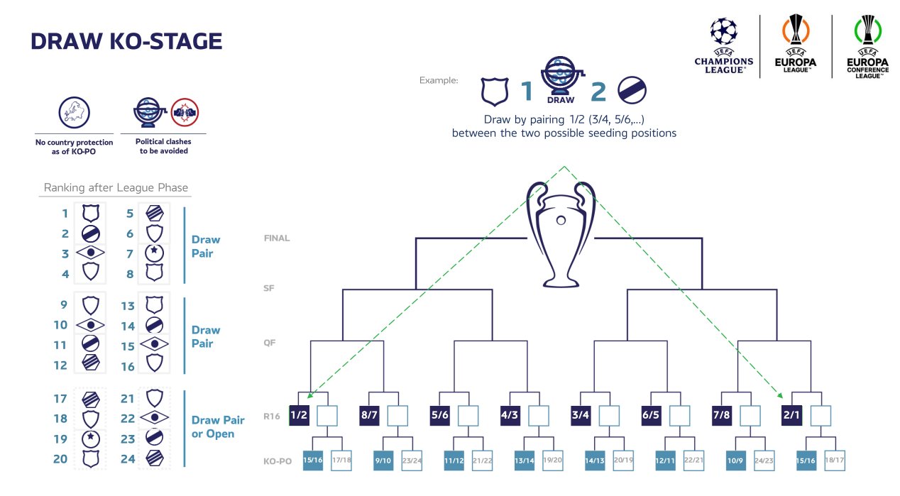 Champions League format: How it will work from 2024-25 - ESPN