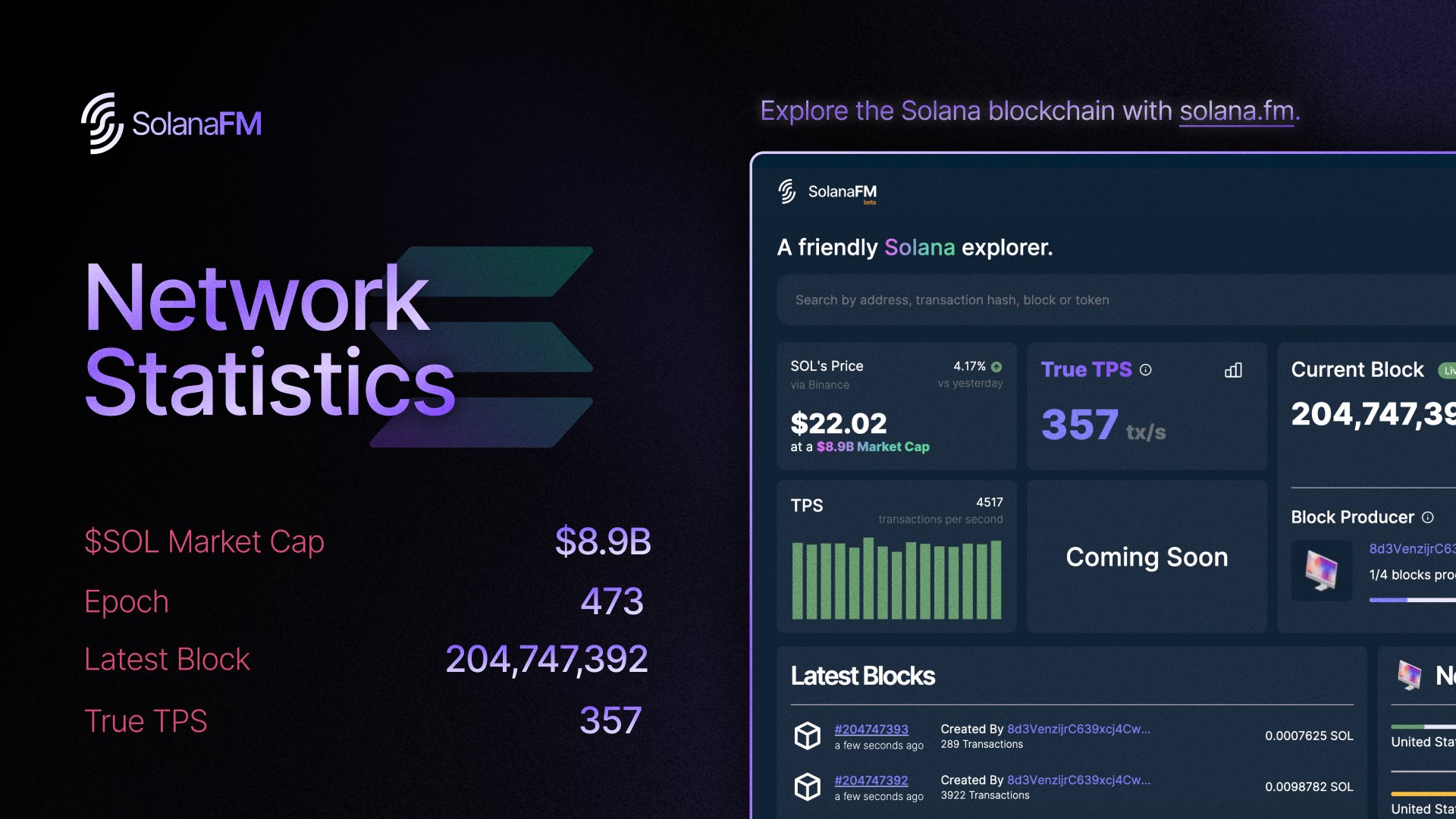  solanafm on twitter solana network statistics sol market cap 8