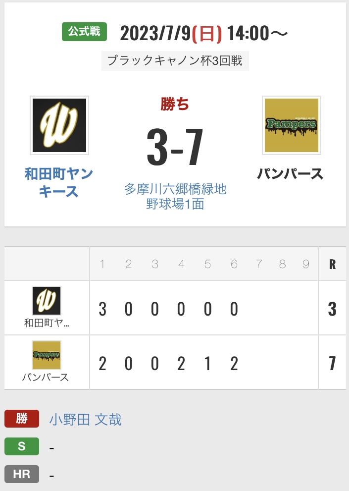 【今週の試合結果】
ブラックキャノン杯
3回戦突破！次が準々決勝！優勝商品のブラックキャノン目指して頑張ります！

来週は新宿区連盟1部準々決勝！
1週間しっかり準備して頑張ります！！