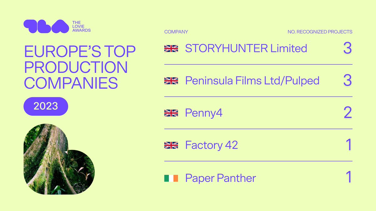 The Lovie Awards tweet media