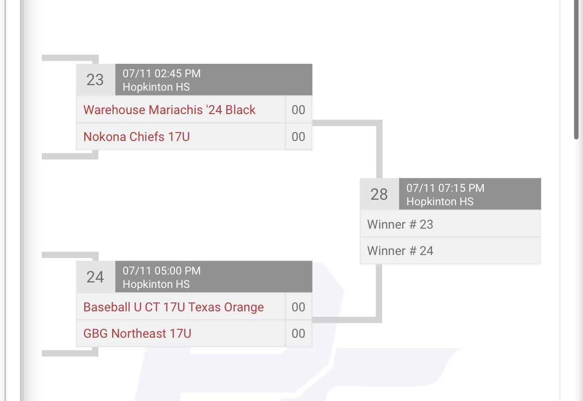 17U Northeast continues the playoffs in the <a href="/PSBaseballinc/">Prospect Select</a> Boston Open tonight!

⏰ 5:00pm
📍 Hopkinton HS
💪 Dillon James - Dexter ‘24 (uncommitted)
<a href="/dillon_james17/">Dillon James</a> <a href="/CoachWelchRBI/">Chris Welch</a> <a href="/DexterSports/">Dexter Sports</a> <a href="/DXSF_Baseball/">DXSF_Baseball</a>