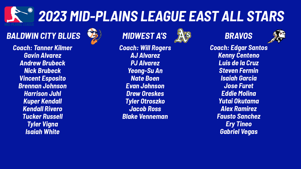 Mid-Plains League tweet media