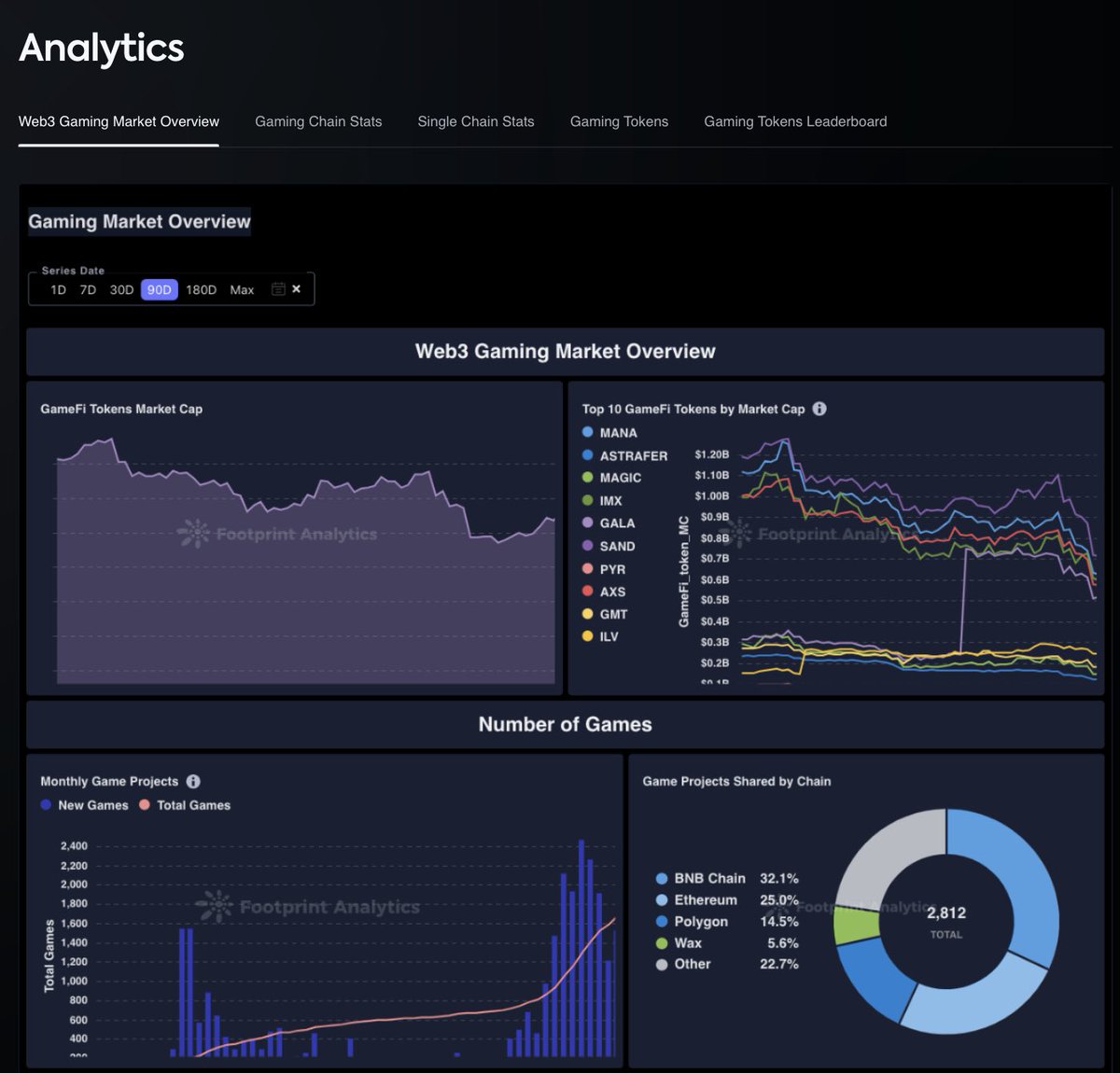nftbarab's tweet photo. رؤى أساسية حول صناعة #Web3Gaming متناول يدك!

تعد NFTb Analytics واحدة من أحدث ميزاتنا ، وهي أداة غيرت قواعد اللعبة للمتداولين واللاعبين وعشاق Web3 ⭐

بتزويد مجتمعنا بمعلومات عن السوق في الوقت الفعلي ورؤى مخصصة ، يمكن للمستثمرين الآن إجراء ... https://t.co/Z60ZrheOI6 https://t.co/jcNcFH8C2w