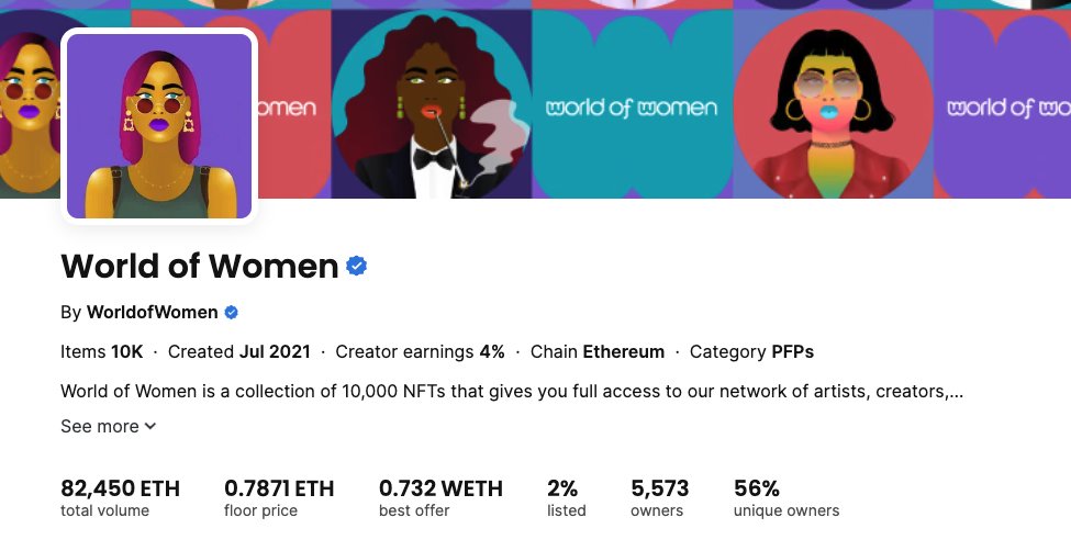 convinced_bro's tweet image. Quick 🧵 
1/ @worldofwomennft has time and time again proved resilience in the crypto Nft bear market.

While most blue chips have rugged, gone to 0 and been fuelled with FUD, WoW is on track for exponential growth!