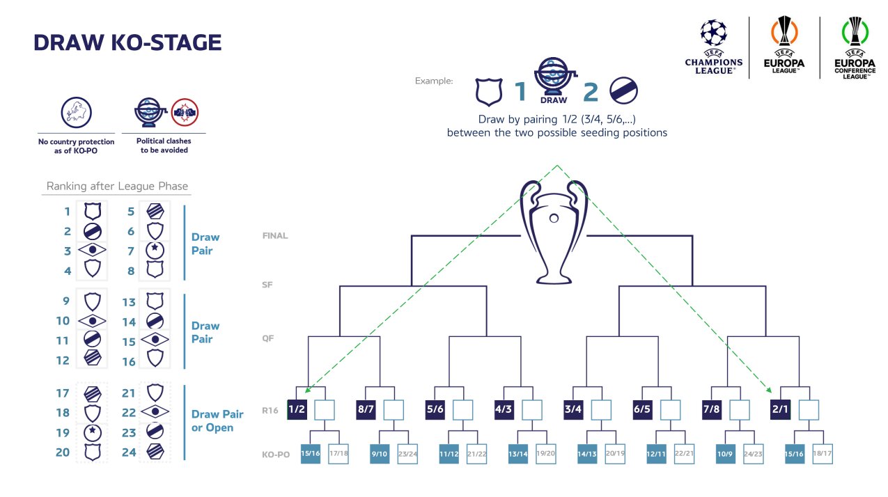 B24 on X: Foi aprovado um novo formato para a Champions League a