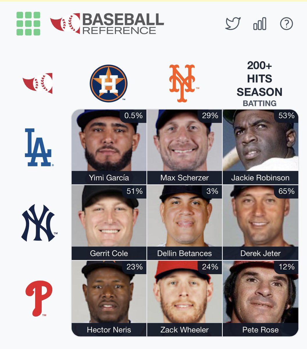 MILCSPORTS's tweet photo. 2/2 on the immaculate grid today https://t.co/DoffBA5dGI