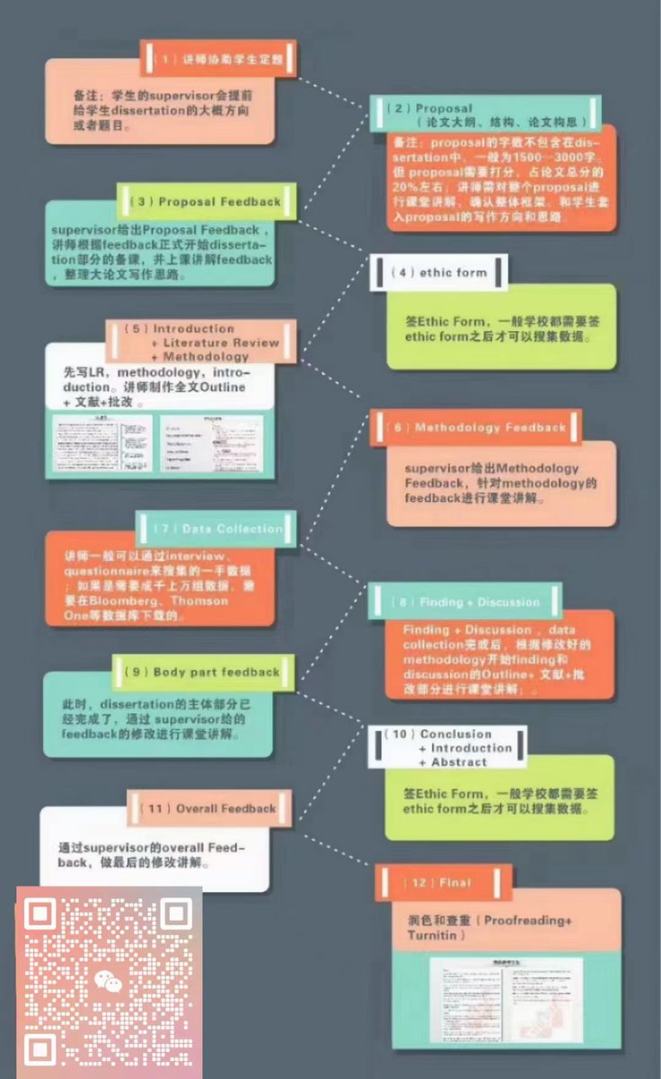 kilviagentil's tweet photo. 微信:dxessay
✅Dissertation✅
▶️英国的宝宝们 你们的大论文进行到哪一步了呀 没有思路了别犹豫! 抓紧时间联系学姐#代写 #代写加急 #文章修改 #代写论文 #留学生 #代购 #论文代写 #论文加急 #代写作业 #代写课堂考试并代写assignment #代写proposal #英国论文代写 #加拿大essay代写 https://t.co/POkUOf2bP6