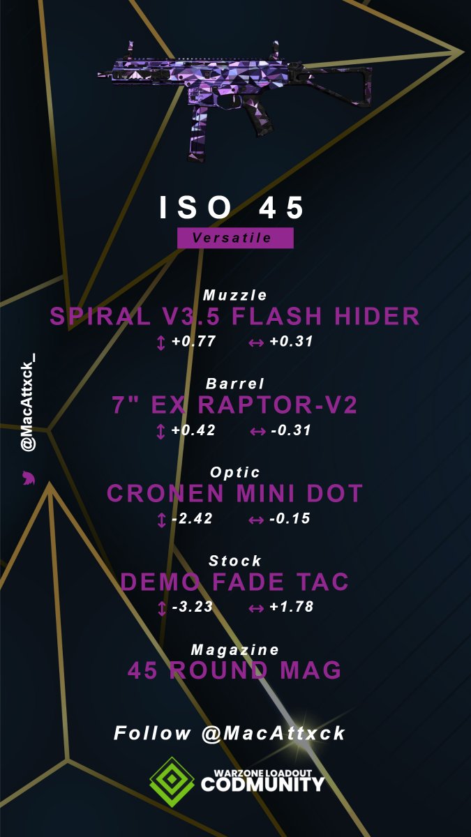 MacAttxck (@macattxck_) on Twitter photo Dropping lots of high kill games on Vondel atm and this is the loadout I'm using.
S/O to <a href="/Warzone_Loadout/">CODMunity (Old Username)</a> this new social sharing feature is absolute fire! Dropping lots of high kill games on Vondel atm and this is the loadout I'm using.
S/O to <a href="/Warzone_Loadout/">CODMunity (Old Username)</a> this new social sharing feature is absolute fire!
