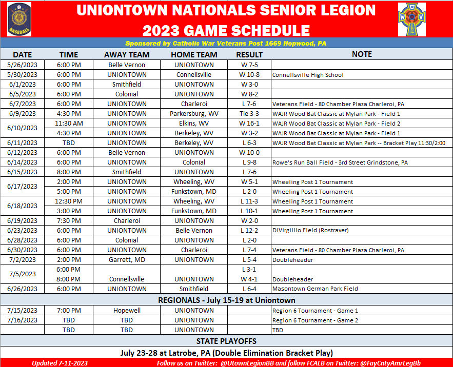 Schedule as of 7/11/23

Uniontown finishes the season 10-13-1