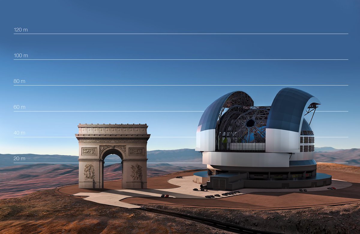 rodrigogpeinado's tweet photo. Hoy se ha anunciado que el Extremely Large Telescope (ELT), el que será el telescopio óptico más grande del mundo, está a mitad de construcción.

Fijaos cómo será en comparación con varios monumentos europeos en estas imágenes del equipo de @ESO_Chile. https://t.co/PkTyAc28GX