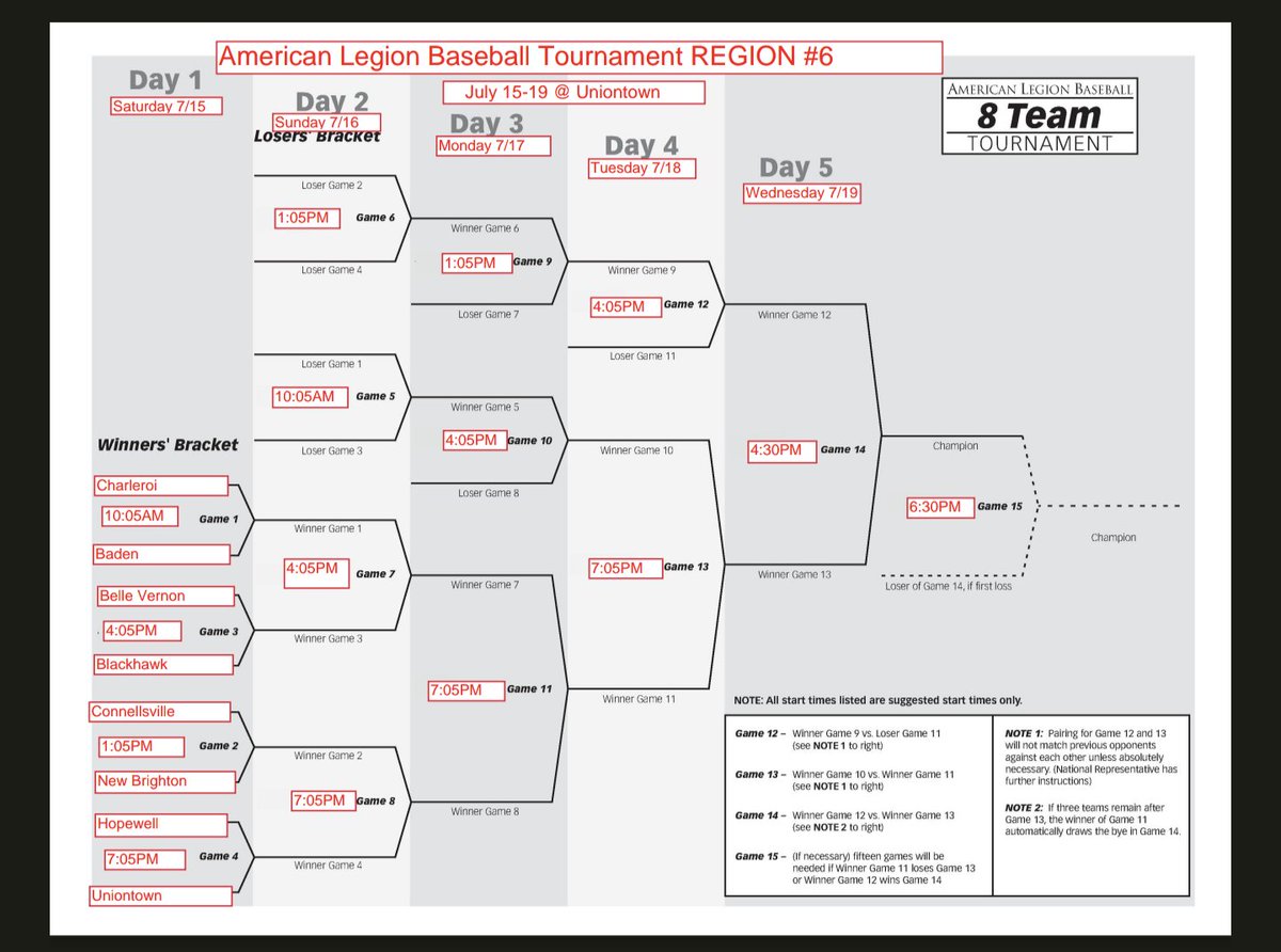 2023 Region 6 Tournament bracket

Uniontown opens vs Hopewell at 7:05 on Sat 7/15